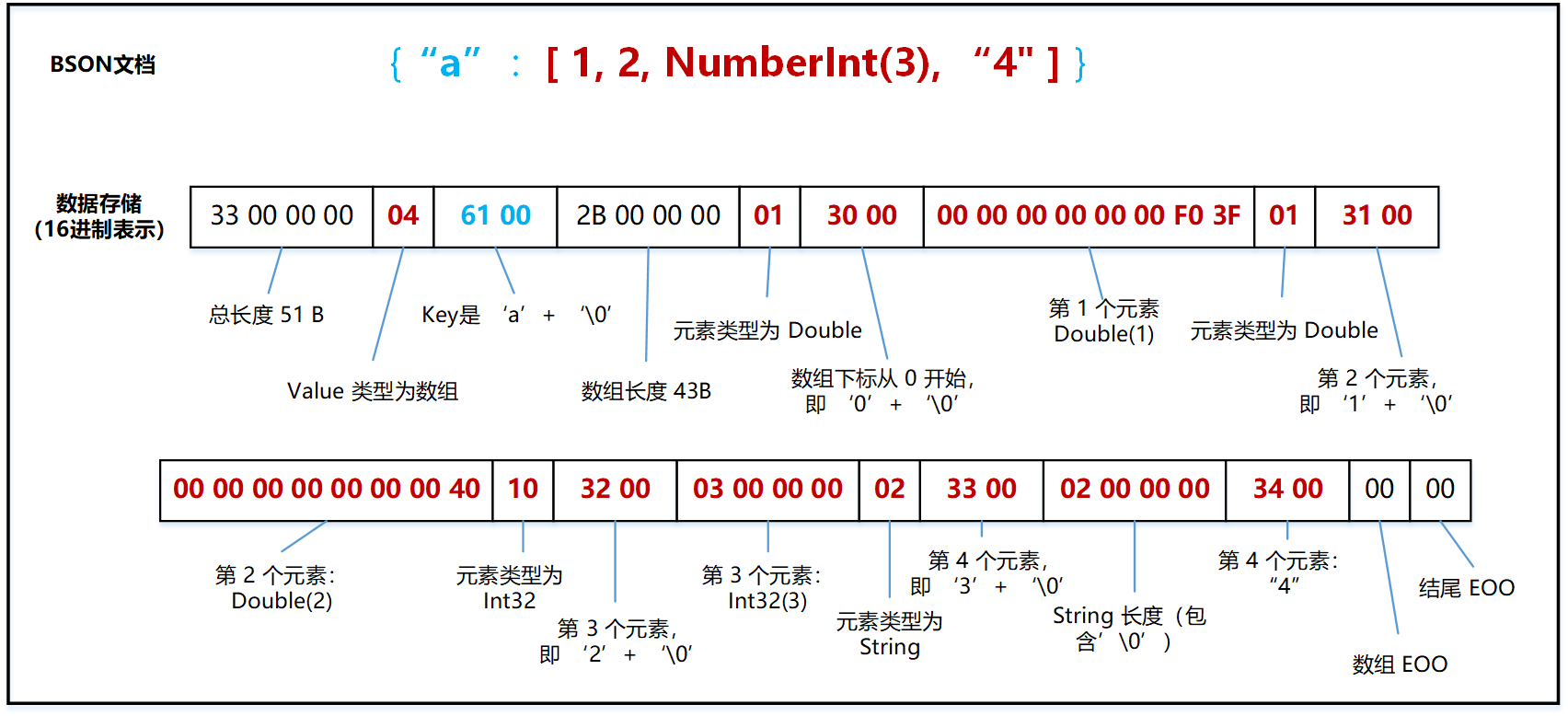 转载自下方格式解析的文章